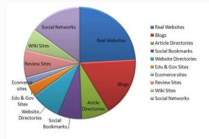 Ideal Backlink Profile in 2012