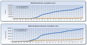 barack-obana-mitt-romney-backlinks