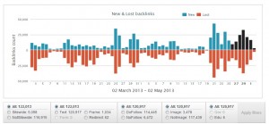 New-Lost-Domains