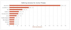 Referring-Domains