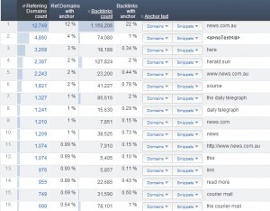 Top-Pages-Anchors