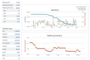 backlinks-overview-information