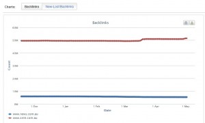 doman backlink comparison